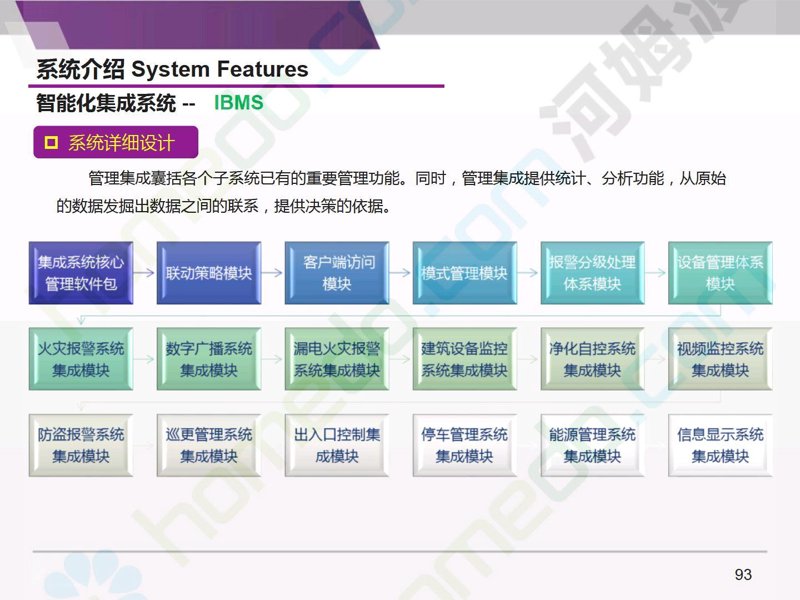 智能化系统集成,让生活更便捷