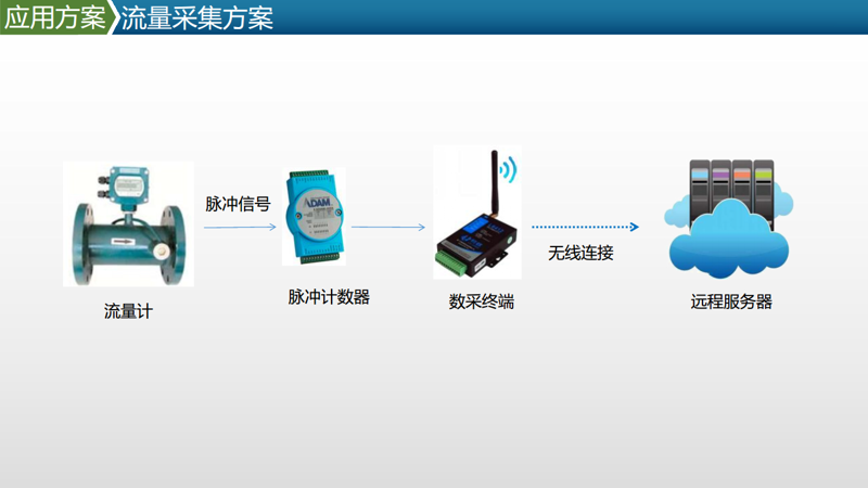 工业互联网:未来工厂的力量