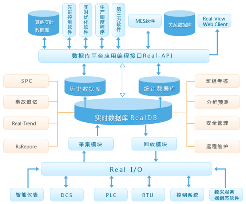 生产数据采集:行业动态及趋势观察