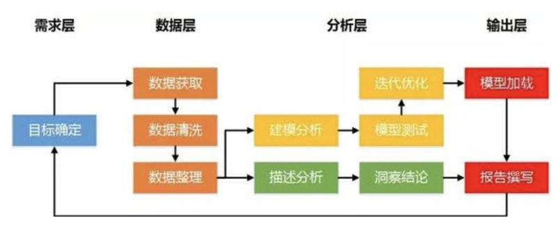 生产数据采集:智能制造的未来图谱