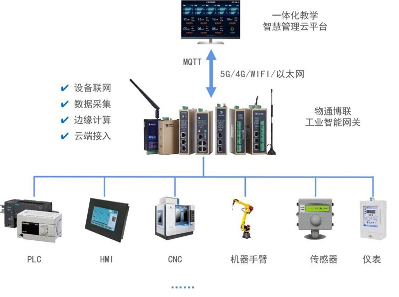 智能化系统集成:重塑未来工作环境