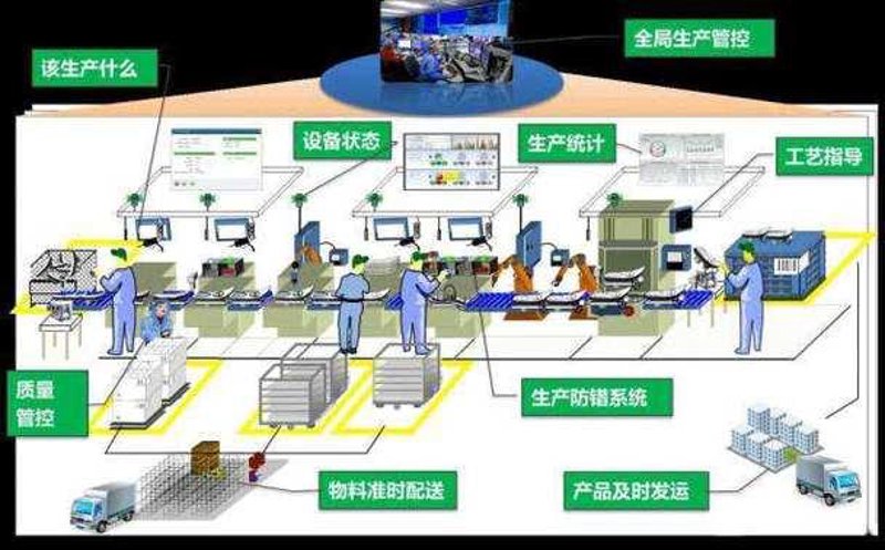 智能化系统集成：重塑行业未来